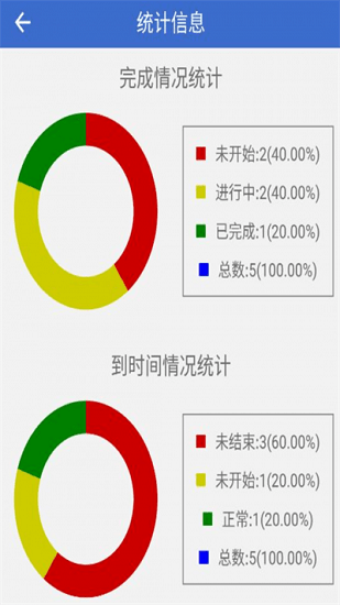 簡約待辦3