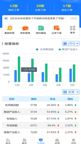 河北移動(dòng)網(wǎng)格通app v1.1.1 安卓版 0