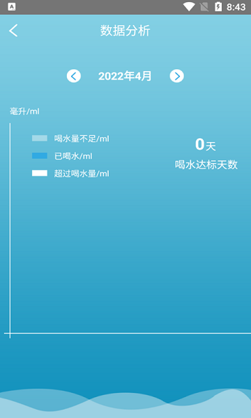 好好喝水記錄app v1.0.0 安卓版 0