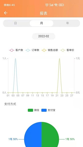 貓商云app2