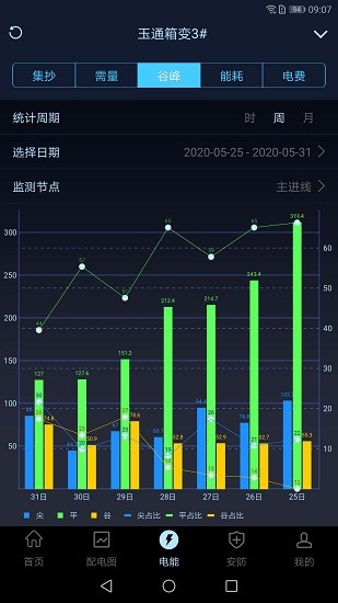 指動見電力智能運維最新版 v1.6.1 安卓版 1
