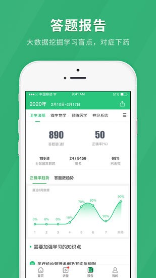 臨床醫(yī)師快題庫手機版1