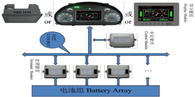 鋰電池管理app