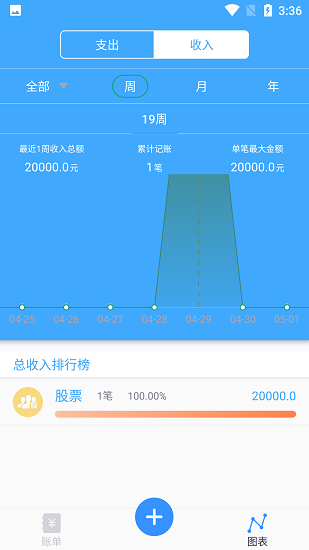 大眼知記手機(jī)版 v1.0 安卓版 1