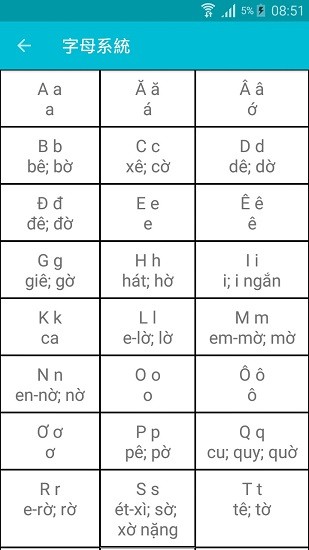 學習越南語app下載