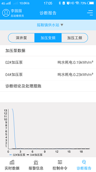 農(nóng)村飲水節(jié)能增效系統(tǒng)手機版 v1.4.3 安卓版 2