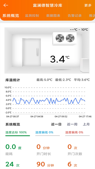 富瀾德云控最新版下載