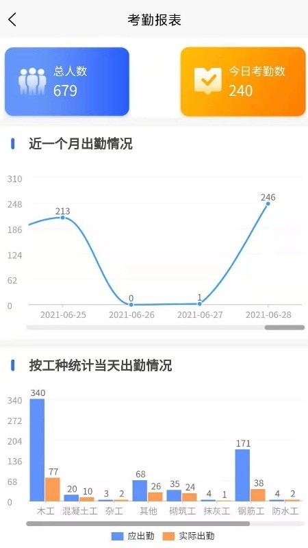 企業(yè)級監(jiān)管app v2.4.8 安卓版 3