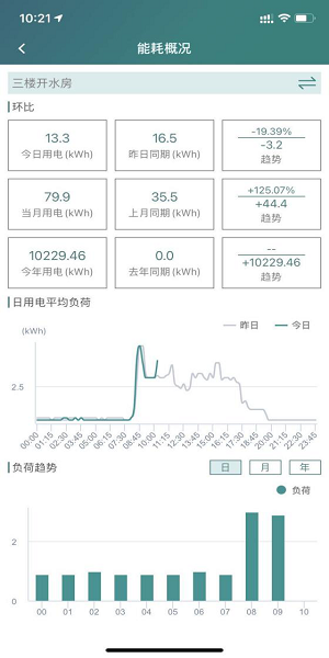 智慧用電管家app v2.1.50 安卓版 1