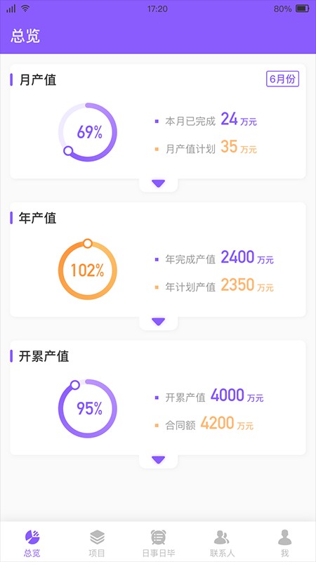 多邦項(xiàng)管客戶(hù)端