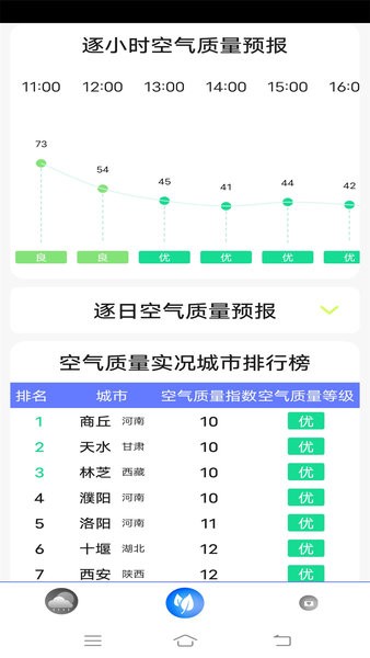 天氣預(yù)報(bào)實(shí)時通app v6.3 安卓版 0
