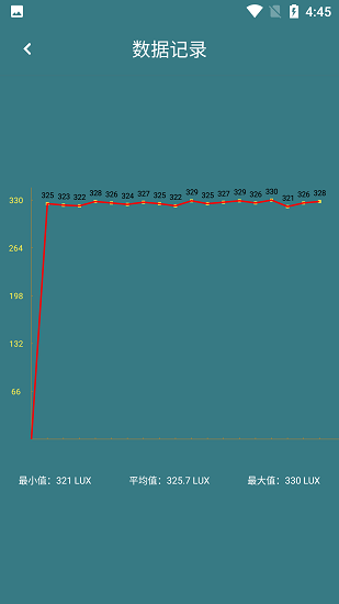 小亮測光度手機(jī)最新版 v1.0  安卓版 0