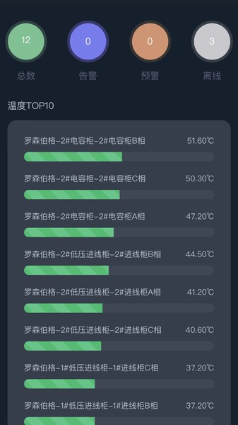 大圣測(cè)溫app v1.0.0 安卓版 2