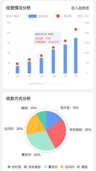 筆筆達商戶端手機版