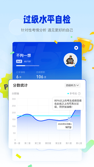 百詞斬四六級最新版 v2.1.3 安卓版 0