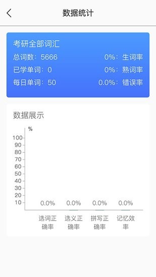 單詞匯手機版 v1.0 安卓版 1