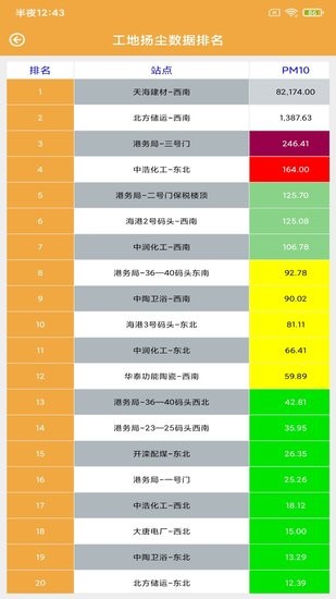 耀誠(chéng)環(huán)境監(jiān)測(cè)平臺(tái) 耀誠(chéng)環(huán)境app