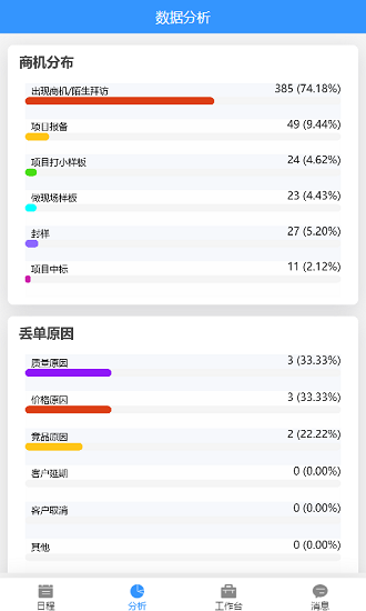 嘉寶莉crm1