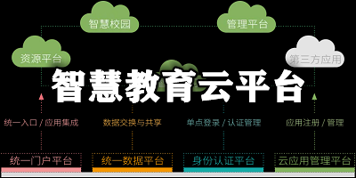 智慧教育云平臺