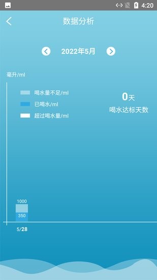 熊熊養(yǎng)成好習慣軟件