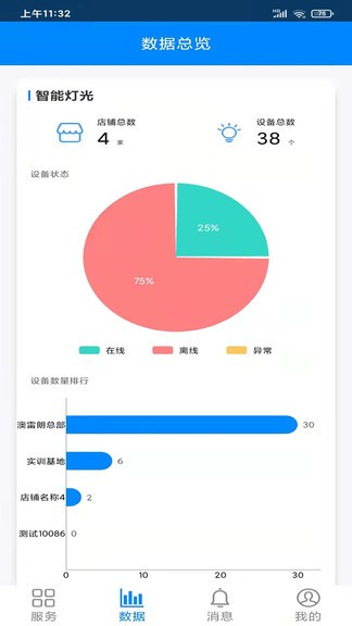 澳叮門店燈控管理1
