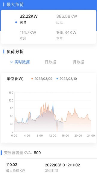 大圣電力app v1.0.0 手機版 0
