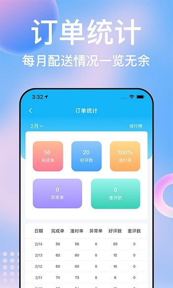 柬單點(diǎn)騎手2