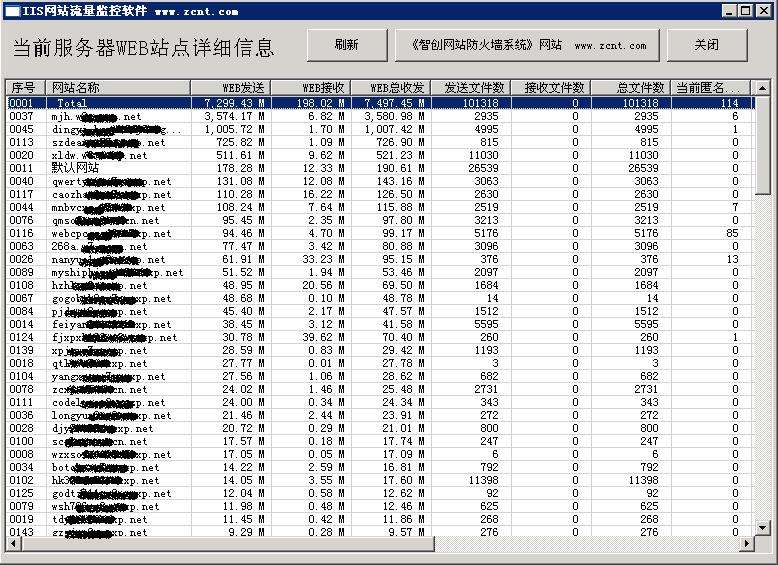 iis網站流量監(jiān)控軟件 v3.30 免費版 0