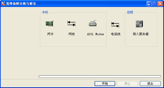 寬帶故障檢測工具