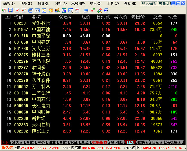 通信達股票助手軟件