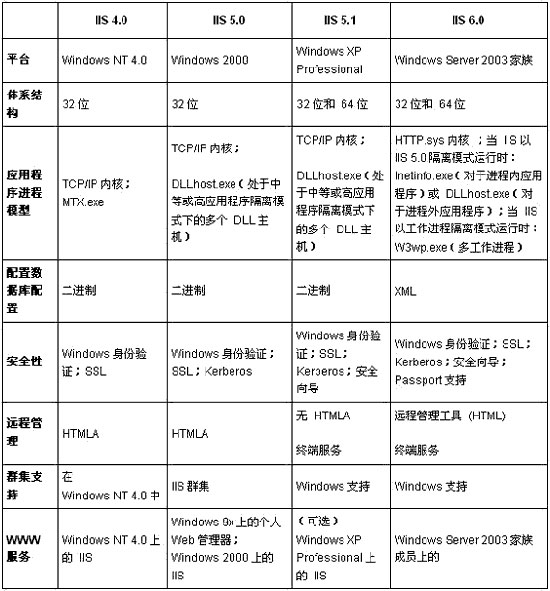 服務(wù)器