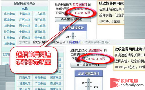 網(wǎng)絡(luò)帶寬1MB免費(fèi)變2MB！ADSL也能玩超頻
