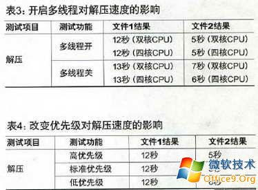 技巧 教你壓縮軟件WinRAR使用好習慣
