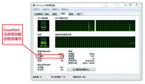 Windows7內(nèi)存占用年夜不等于系統(tǒng)速度慢
