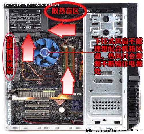 上置電源式出現(xiàn)萬“熱”朝中