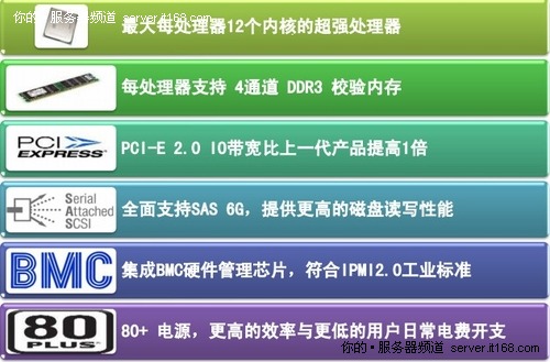 發(fā)揮12核CPU優(yōu)勢(shì) 圖解曙光A系列服務(wù)器