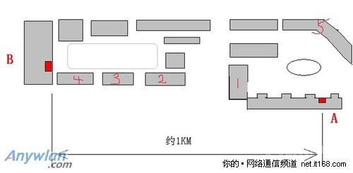 1000米不可視家用無線共享案例（圖）
