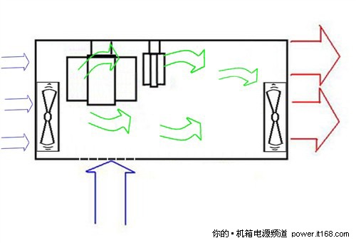 很多人不知道 淺析電源散熱問題