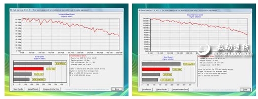 持續(xù)傳輸速率(單位：MByte/s)