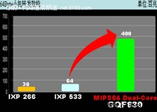 路由器“雙核化”的四個必然理由