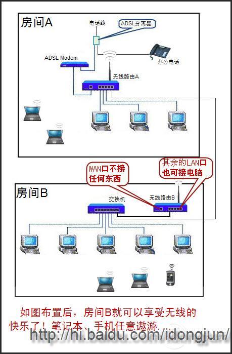 服務(wù)器
