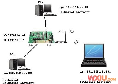 一臺(tái)無(wú)線路由器到底能帶幾臺(tái)電腦