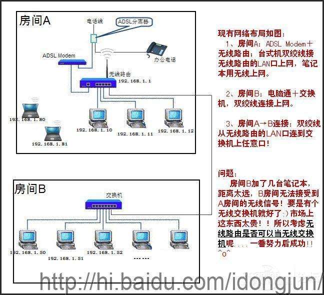 無線路由當(dāng)無線交換機使用設(shè)置教程_新客網(wǎng)