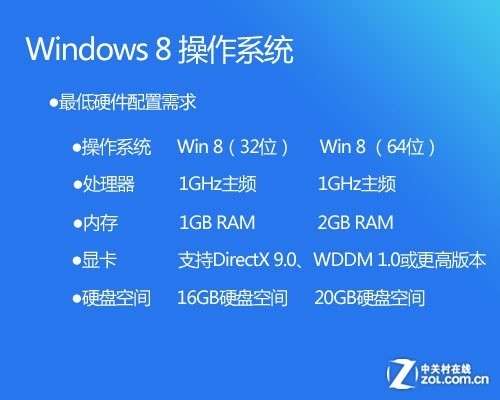 通過本地硬盤安裝Win8的方法_綠色資源網(wǎng)
