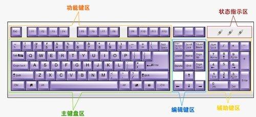 電腦鍵盤示意圖，電腦鍵盤清理維護(hù)知識(shí)