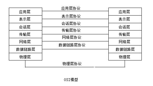 網(wǎng)絡(luò)連接設(shè)備有哪些？_綠色資源網(wǎng)