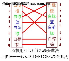 怎么做rj45水晶頭網(wǎng)線？_綠色資源網(wǎng)