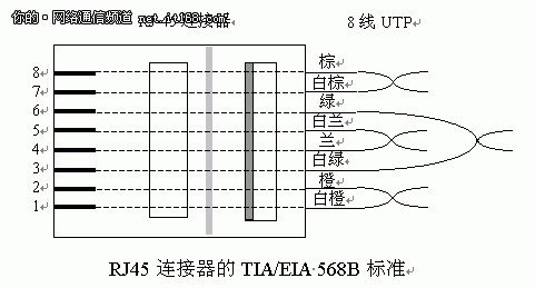怎么做rj45水晶頭網(wǎng)線？_綠色資源網(wǎng)