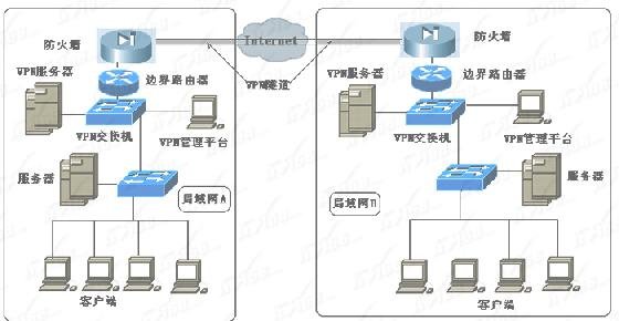 三層交換機(jī)怎么設(shè)置路由連接_綠色資源網(wǎng)