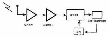 無線網(wǎng)絡電磁干擾屏蔽技術及應用_綠色資源網(wǎng)